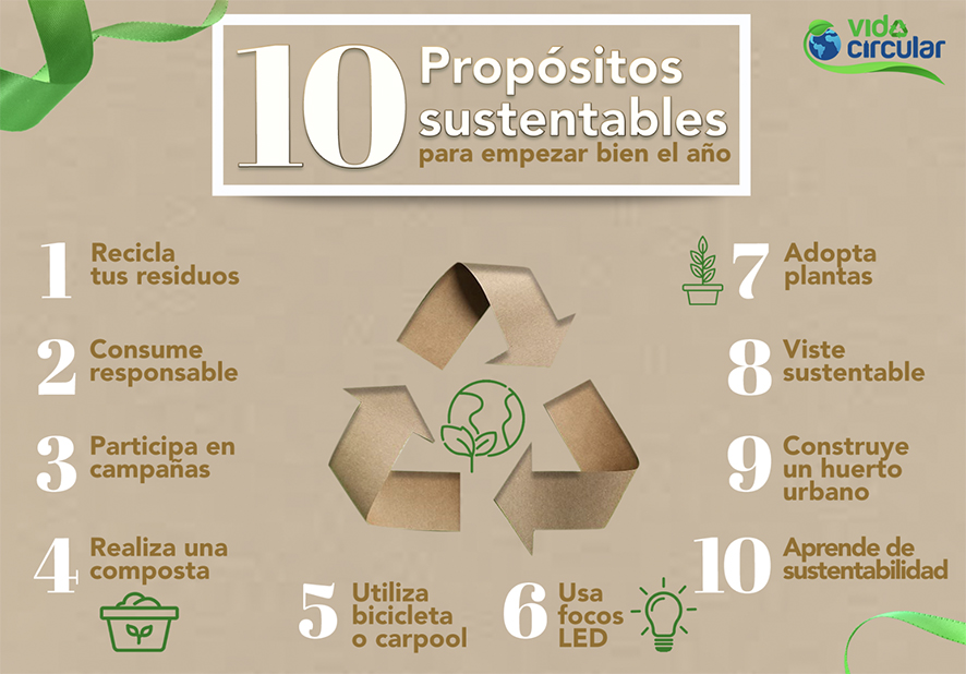 10 Propósitos Sustentables Para Empezar Bien El Año | Mi AmbienteMi ...